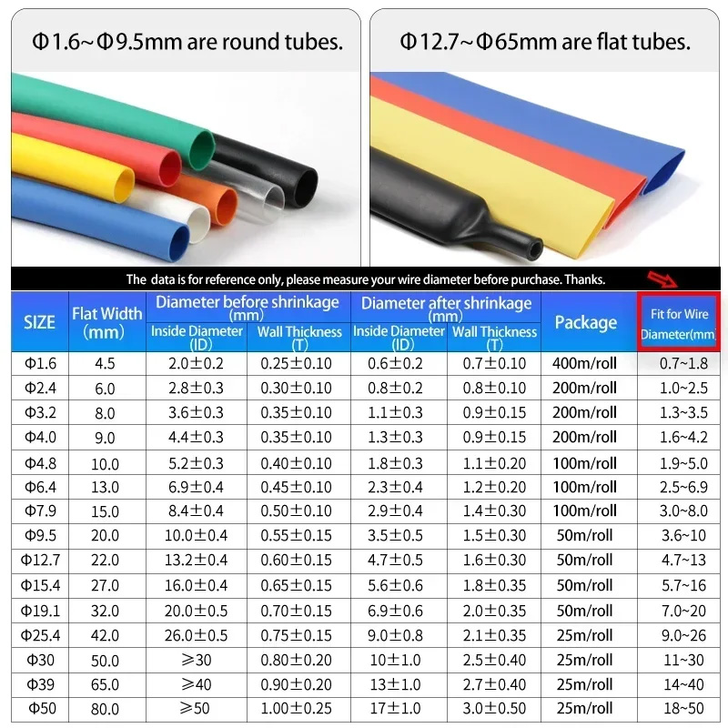 Yellow-Green 3:1 Heat Shrink T - Heat Shrink Tubing ulasan dan harga